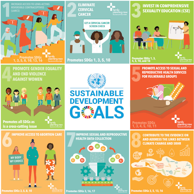 Infographic showing the eight SRHR strategies put forward by Family Planning NSW to ensure we achieve the Sustainable Development Goals