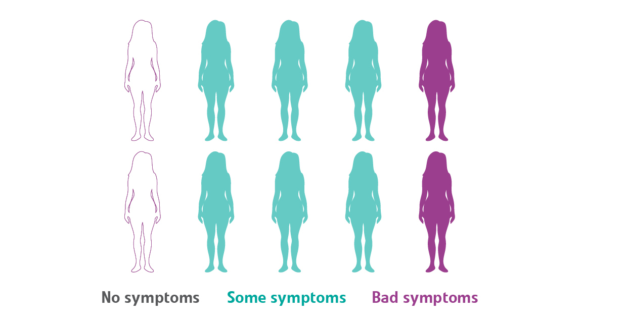 Know Your Health Menopause Family Planning NSW