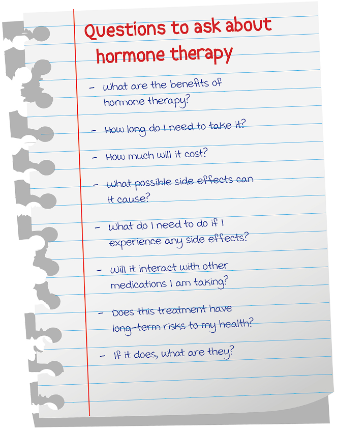 Know Your Health Menopause Family Planning NSW